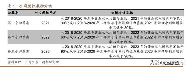 医用耗材“工业母机”迈得医疗：布局隐米乐M6 M6米乐形眼镜代工打开成长空间(图8)