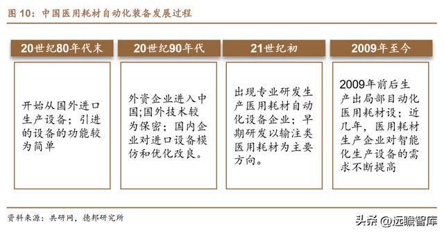 医用耗材“工业母机”迈得医疗：布局隐米乐M6 M6米乐形眼镜代工打开成长空间(图10)