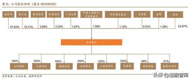 医用耗材“工业母机”迈得医疗：布局隐米乐M6 M6米乐形眼镜代工打开成长空间(图7)