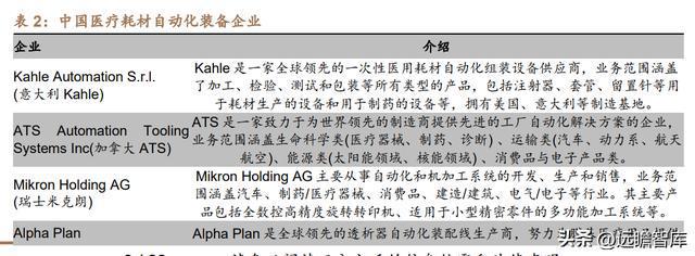 医用耗材“工业母机”迈得医疗：布局隐米乐M6 M6米乐形眼镜代工打开成长空间(图11)