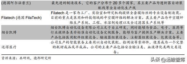 医用耗材“工业母机”迈得医疗：布局隐米乐M6 M6米乐形眼镜代工打开成长空间(图12)