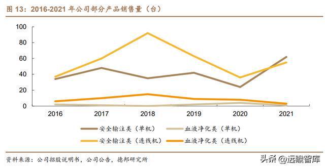 医用耗材“工业母机”迈得医疗：布局隐米乐M6 M6米乐形眼镜代工打开成长空间(图14)