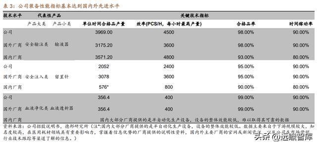 医用耗材“工业母机”迈得医疗：布局隐米乐M6 M6米乐形眼镜代工打开成长空间(图15)