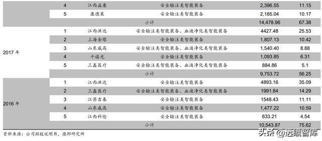 医用耗材“工业母机”迈得医疗：布局隐米乐M6 M6米乐形眼镜代工打开成长空间(图18)