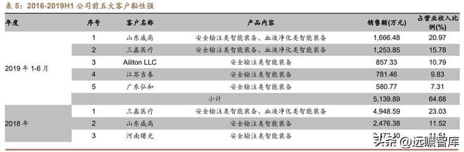 医用耗材“工业母机”迈得医疗：布局隐米乐M6 M6米乐形眼镜代工打开成长空间(图17)