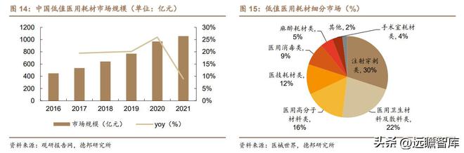 医用耗材“工业母机”迈得医疗：布局隐米乐M6 M6米乐形眼镜代工打开成长空间(图19)