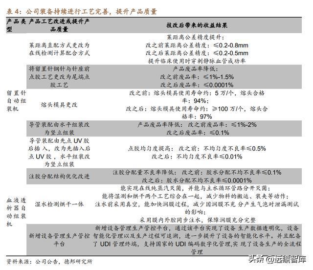 医用耗材“工业母机”迈得医疗：布局隐米乐M6 M6米乐形眼镜代工打开成长空间(图16)