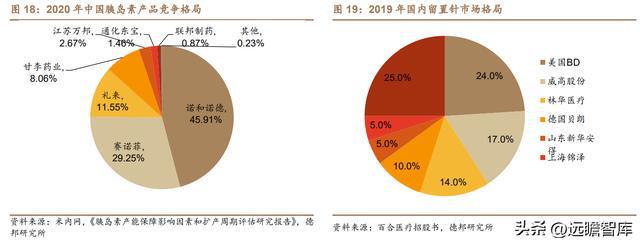 医用耗材“工业母机”迈得医疗：布局隐米乐M6 M6米乐形眼镜代工打开成长空间(图22)