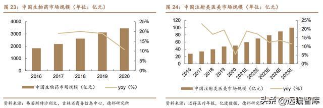 医用耗材“工业母机”迈得医疗：布局隐米乐M6 M6米乐形眼镜代工打开成长空间(图25)