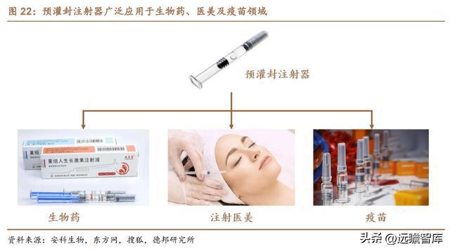 医用耗材“工业母机”迈得医疗：布局隐米乐M6 M6米乐形眼镜代工打开成长空间(图24)
