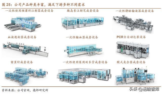 医用耗材“工业母机”迈得医疗：布局隐米乐M6 M6米乐形眼镜代工打开成长空间(图26)