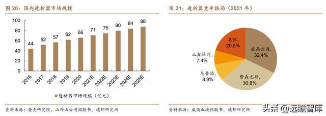 医用耗材“工业母机”迈得医疗：布局隐米乐M6 M6米乐形眼镜代工打开成长空间(图23)