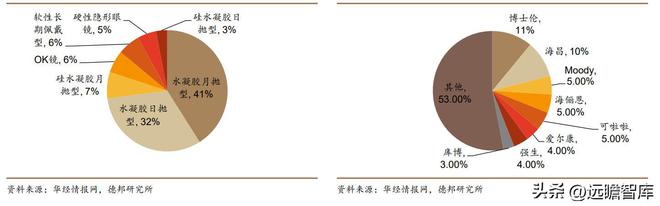 医用耗材“工业母机”迈得医疗：布局隐米乐M6 M6米乐形眼镜代工打开成长空间(图30)