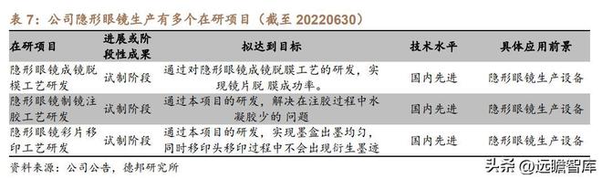 医用耗材“工业母机”迈得医疗：布局隐米乐M6 M6米乐形眼镜代工打开成长空间(图32)