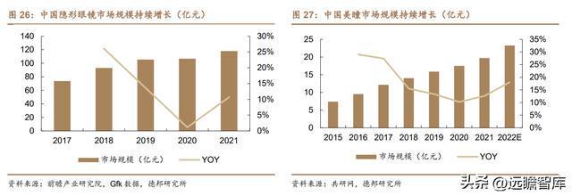 医用耗材“工业母机”迈得医疗：布局隐米乐M6 M6米乐形眼镜代工打开成长空间(图28)