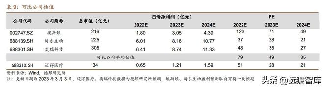 医用耗材“工业母机”迈得医疗：布局隐米乐M6 M6米乐形眼镜代工打开成长空间(图35)