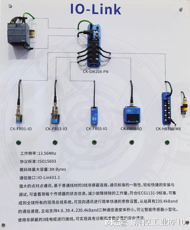 米乐M6 M6米乐IO-Link协议射频RFID在锂电PACK生产线智能产线自动化设备方案(图3)