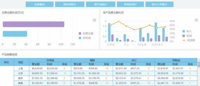 米乐M6 M6米乐搜遍全网终于找到了报表自动化的最佳工具比Excel好用太多(图4)