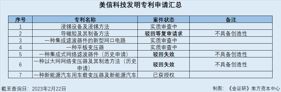 米乐M6 M6米乐美信科技核心产品专利或存可替代性 劳务合作方上演“真派遣假外包”异象(图1)
