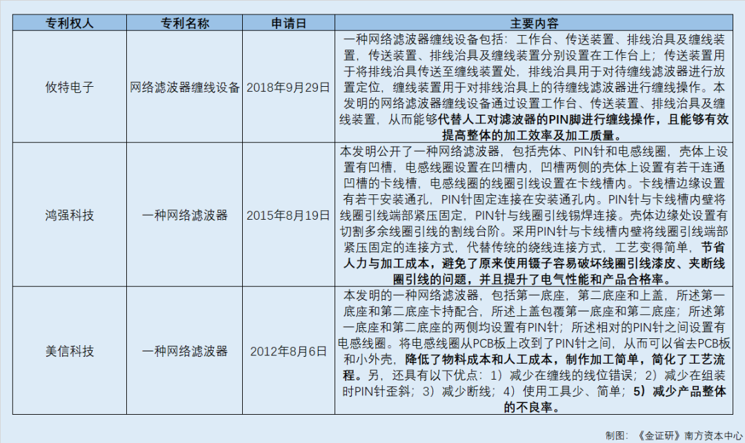 米乐M6 M6米乐美信科技核心产品专利或存可替代性 劳务合作方上演“真派遣假外包”异象(图2)