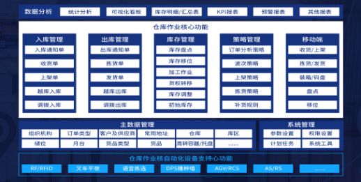 数字米乐M6 M6米乐博科 YU见未来 博科资讯参加2023全球物流技术大会(图3)