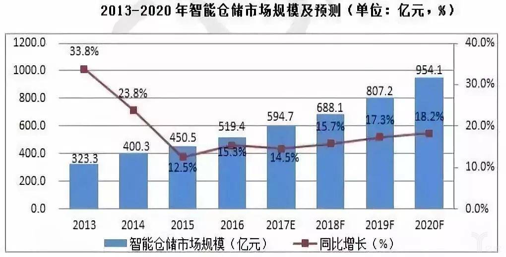 米乐M6 M6米乐智能自动化仓储物流布局版图(图1)