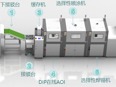 米乐M6 M6米乐灵活布线+专利技术合易科技新一代DIP修补方案开拓增长新空间！(图2)