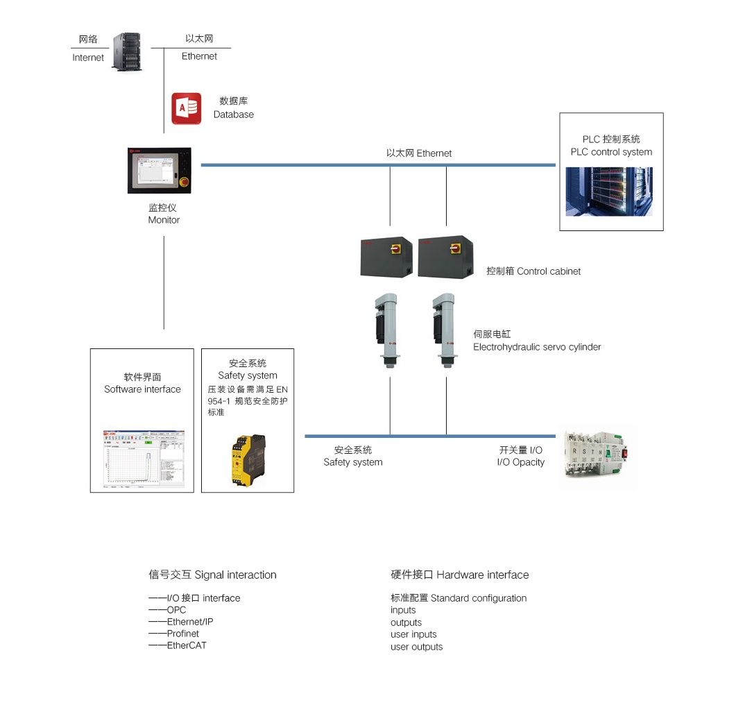 米乐M6 M6米乐EPS伺服压装系统(图3)