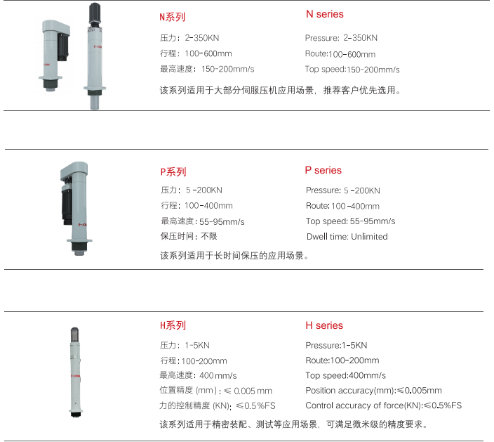 米乐M6 M6米乐EPS伺服压装系统(图5)