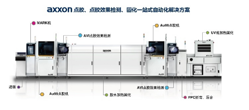 聚焦SMT整线设备四月相米乐M6 M6米乐约慕尼黑上海电子生产设备展(图29)