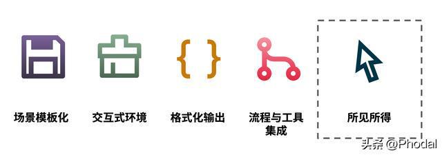 如何构建半自动化编程：以 ClickPrompt米乐M6 M6米乐 为例又有程序员要失业？(图6)