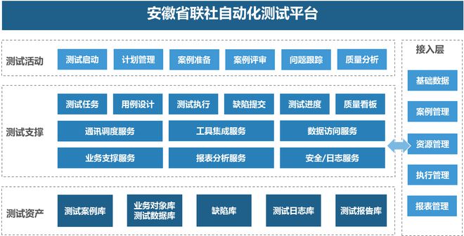 米乐M6 M6米乐安徽农信：自动化测试平台(图1)