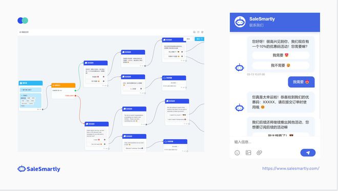 米乐M6 M6米乐SaleSmartly带你3分钟了解营销自动化(图3)