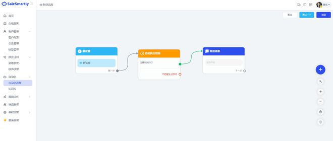 米乐M6 M6米乐SaleSmartly带你3分钟了解营销自动化(图5)