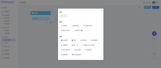米乐M6 M6米乐SaleSmartly带你3分钟了解营销自动化(图4)