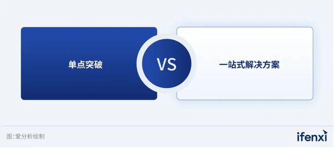 米乐M6 M6米乐多技术融合推动元宇宙应用破局向前 爱分析报告(图7)