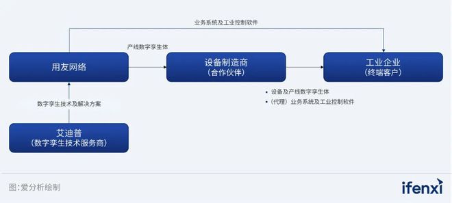米乐M6 M6米乐多技术融合推动元宇宙应用破局向前 爱分析报告(图2)