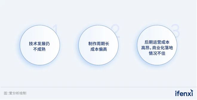 米乐M6 M6米乐多技术融合推动元宇宙应用破局向前 爱分析报告(图6)