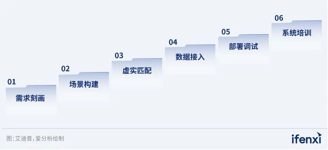 米乐M6 M6米乐多技术融合推动元宇宙应用破局向前 爱分析报告(图3)