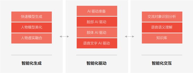 米乐M6 M6米乐多技术融合推动元宇宙应用破局向前 爱分析报告(图9)