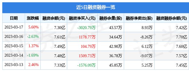 米乐M6 M6米乐国电南瑞（600406）3月17日主力资金净买入674876万元(图2)