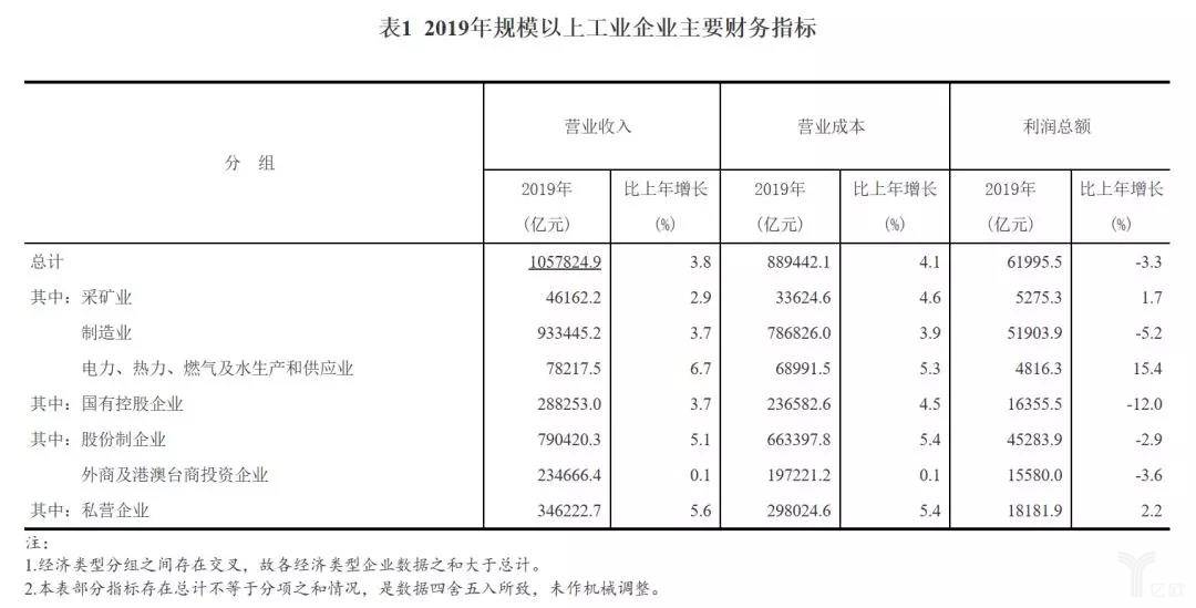 自动化市场一季度可能经历“倒春寒”莫恨春来晚米乐M6 M6米乐(图2)