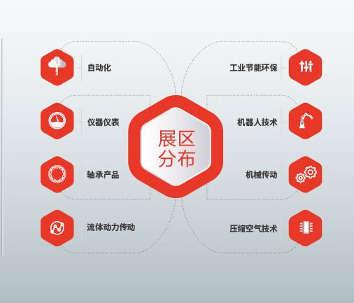 工业自动化及动力传动展览会米乐 M6(图1)