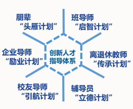 一流学科孕育下的自动化专业读研率达7732%创历史新高！M6 米乐(图6)