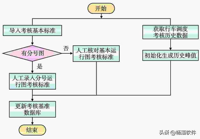 米乐M6 M6米乐铁路行车调度工作考核自动化方案研究与应用(图1)