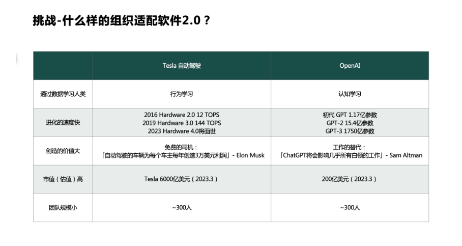 米乐 M6理想汽车CEO李想：使用软件20大模型 通过训练方式进行自动化标定(图2)
