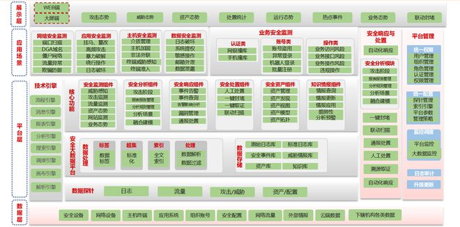 M6 米乐广东农信：安全自动化编排与响应系统(SOAR)(图1)