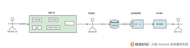 持续集成流水线：如何通过自动化解放你的双手？米乐M6 M6米乐(图2)