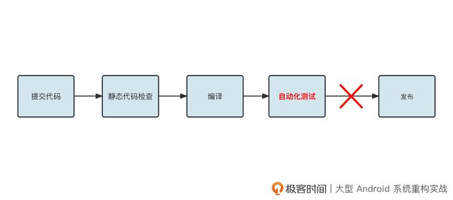 持续集成流水线：如何通过自动化解放你的双手？米乐M6 M6米乐(图1)