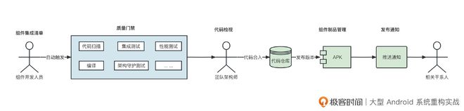 持续集成流水线：如何通过自动化解放你的双手？米乐M6 M6米乐(图3)